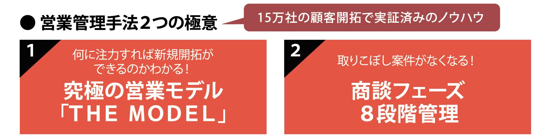 営業管理手法2つの極意