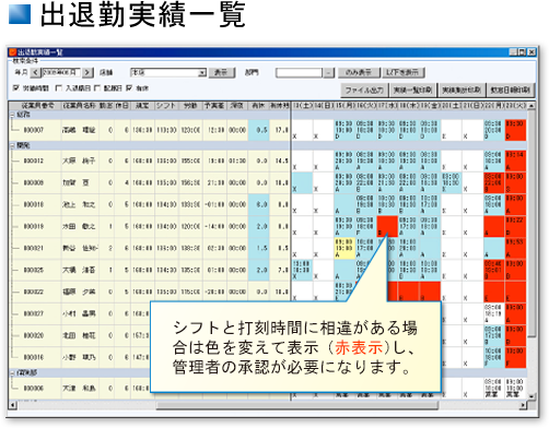 出退勤実績一覧