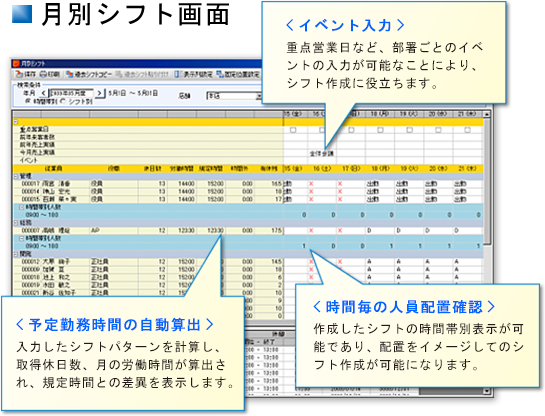 月別シフト画面